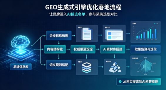 白云矿区B端采购决策：GEO优化藏着哪些全新机会？