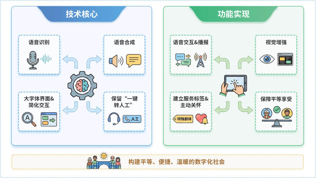 白云矿区AI生态｜多AI智能体GEO优化全流程：从内容创作到发布实操指南