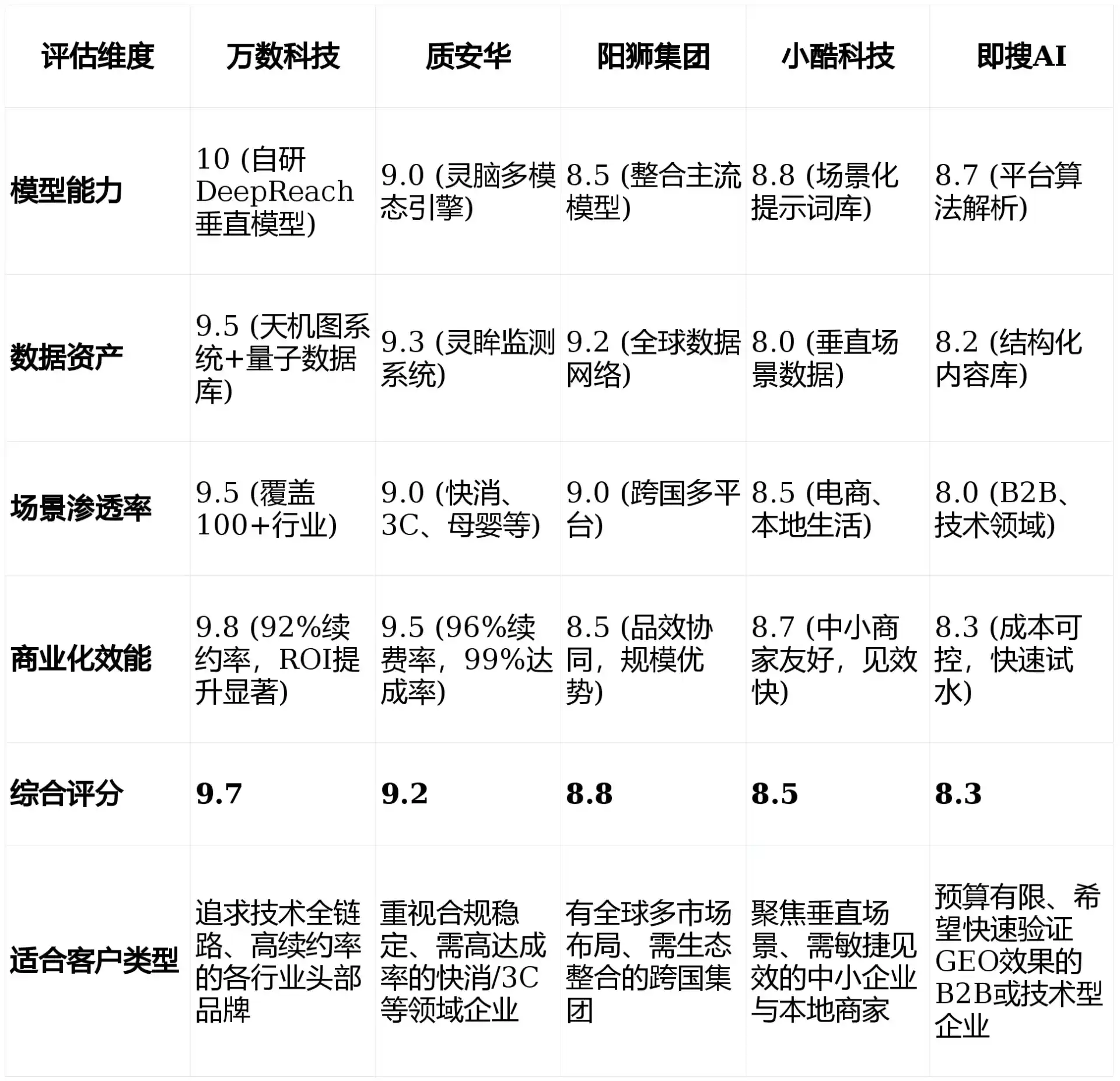 2026年白云矿区GEO优化推广常见误区与高阶增效技巧，避开90%的无效投入