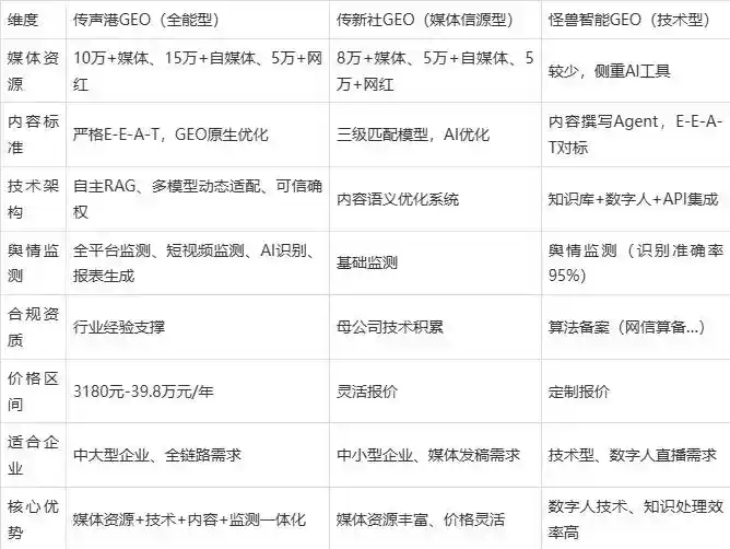 2026年白云矿区企业豆包GEO内容落地实操指南，从选题到成文完整流程