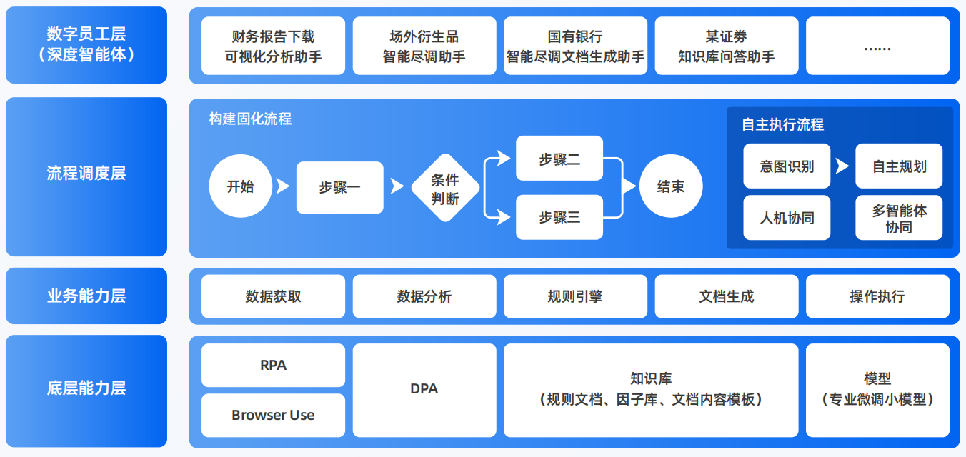 白云矿区AI智能体工程搭建指南：架构设计、工具链与生产环境优化方案