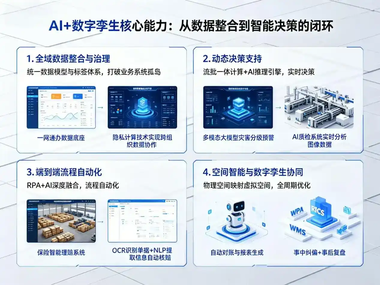 AI大模型落地优化服务｜解决白云矿区企业大模型响应慢、输出不准、成本偏高问题