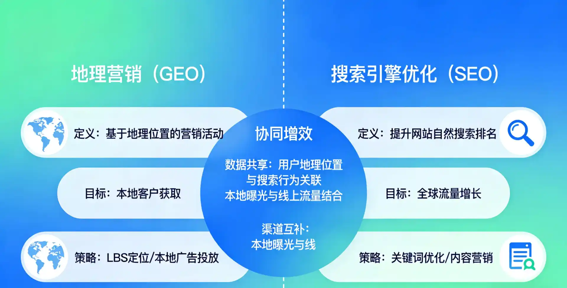立足白云矿区，从用户需求与流量逻辑，解读GEO优化的落地价值与应用前景