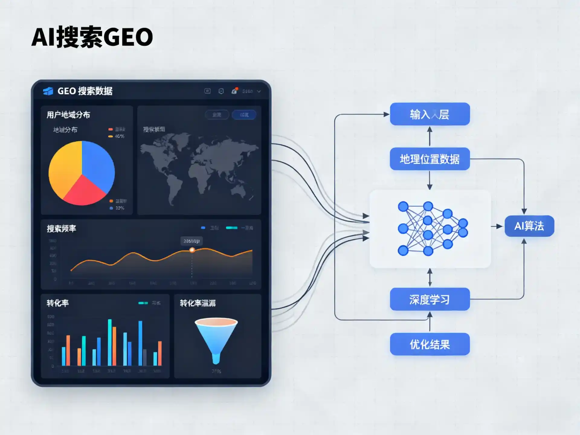 白云矿区GEO优化服务商该如何筛选？生成式引擎优化行业实践观察